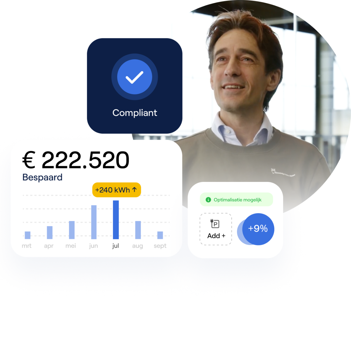 Sustainable Asset Management